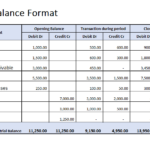 trial balance example