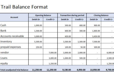 trial balance example