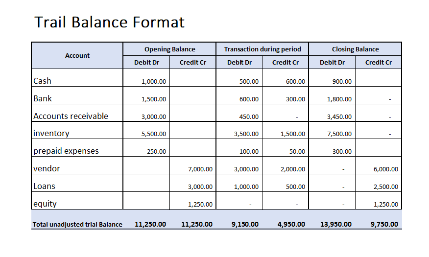 trial balance example