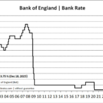 current bank of england base rate