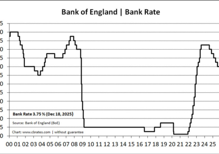 current bank of england base rate