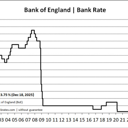 current bank of england base rate