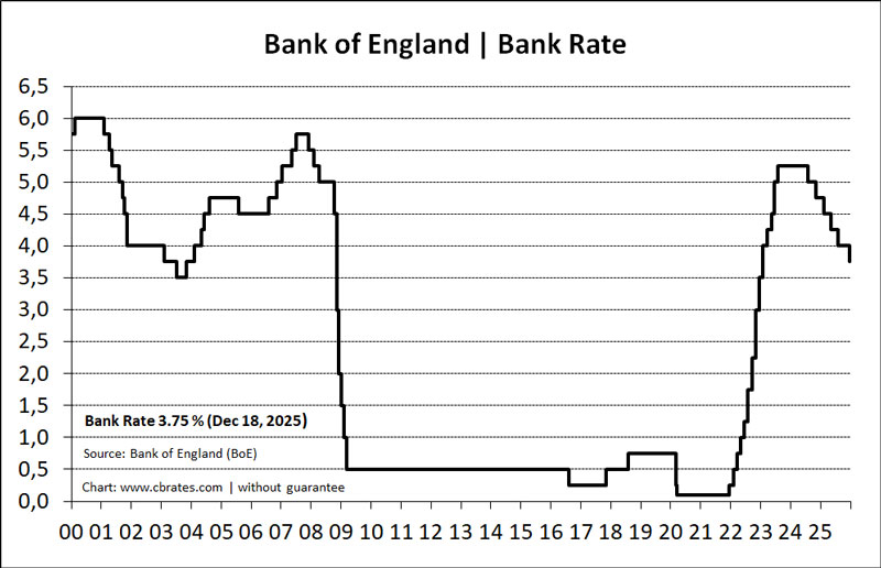 current bank of england base rate