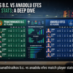panathinaikos b.c. vs anadolu efes match player stats