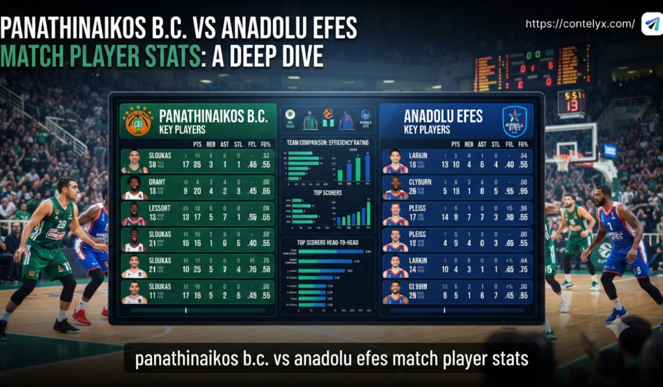 panathinaikos b.c. vs anadolu efes match player stats