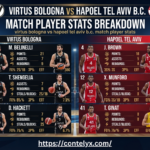 virtus bologna vs hapoel tel aviv b.c. match player stats