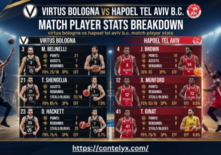 virtus bologna vs hapoel tel aviv b.c. match player stats