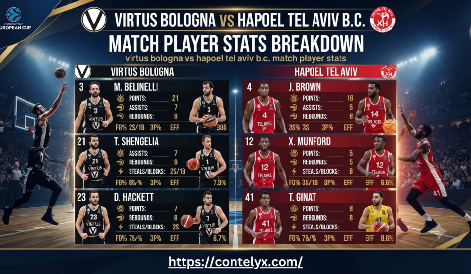 virtus bologna vs hapoel tel aviv b.c. match player stats