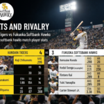 hanshin tigers vs fukuoka softbank hawks match player stats