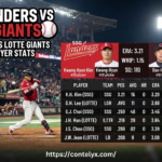 ssg landers vs lotte giants match player stats