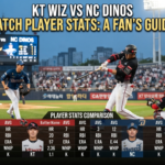 kt wiz vs nc dinos match player stats