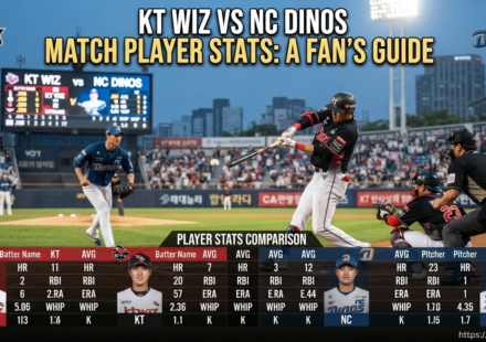 kt wiz vs nc dinos match player stats
