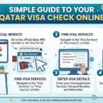 qatar visa check