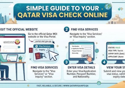 qatar visa check