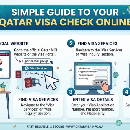 qatar visa check
