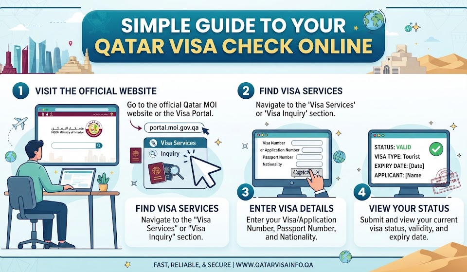 qatar visa check